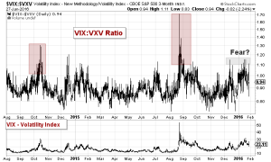 volatility, naissance