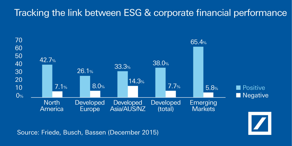 ESG Study